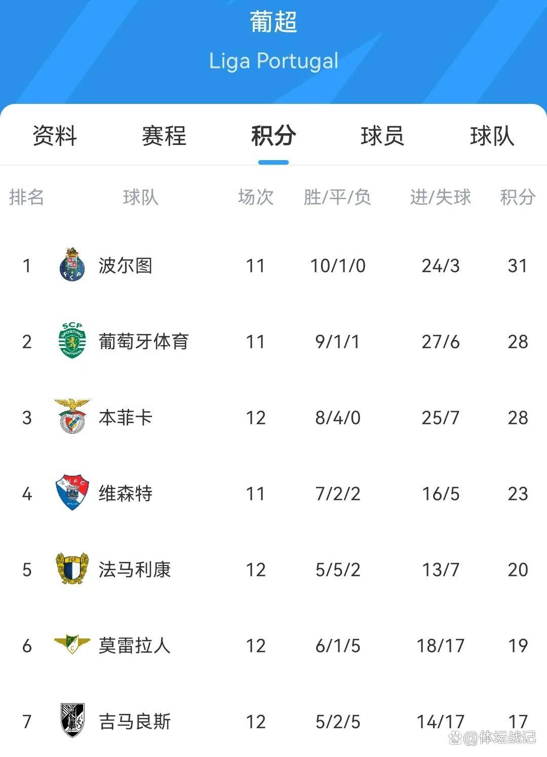 赛前托特纳姆调整名单以备葡超，战术微调环节打磨，媒体盛赞，心理建设被强调 