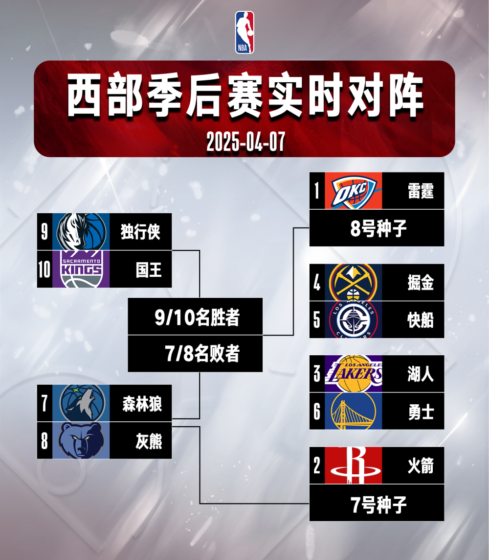 转折点!里昂外线爆发,NBA常规赛国际比赛日攻防权衡,信心回归,赛程密集仍需轮换的简单介绍-九游官方入口